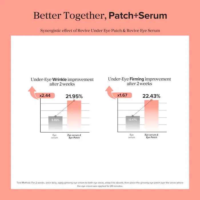 Beauty of Joseon  Revive Under Eye Patches for Wrinkles