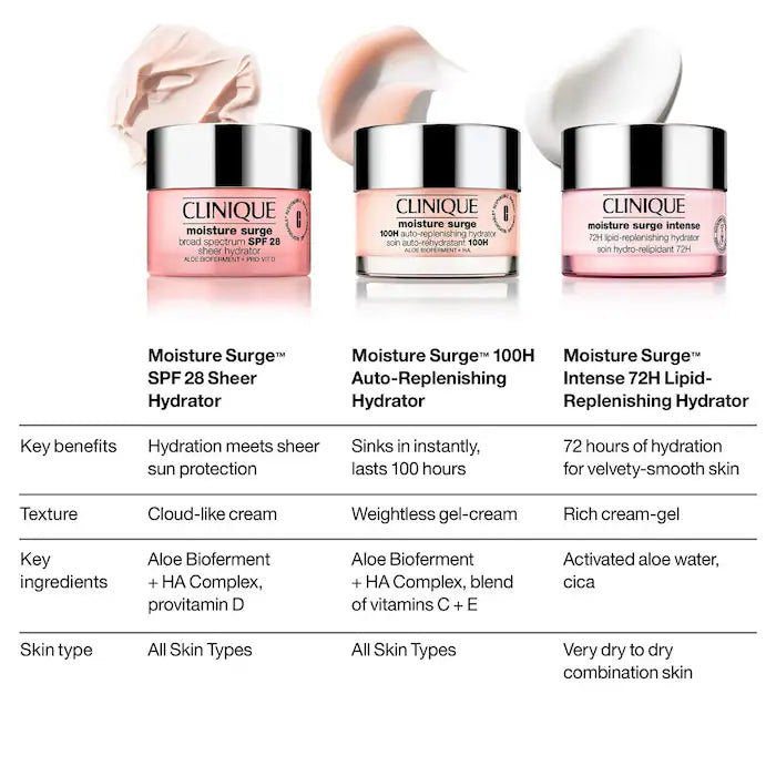 CLINIQUE  Moisture Surge 100H 30 Ml
