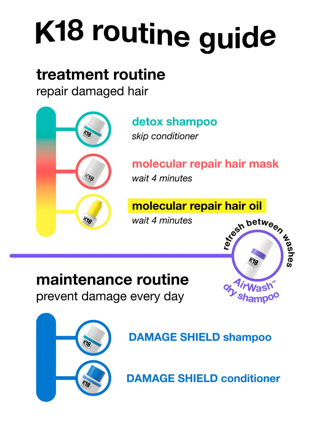 K-18 full-size leave-in molecular repair hair mask - 50 Ml