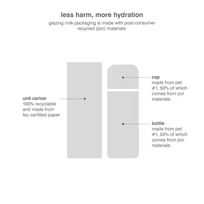 Rhode Glazing Milk Ceramide Facial Essence